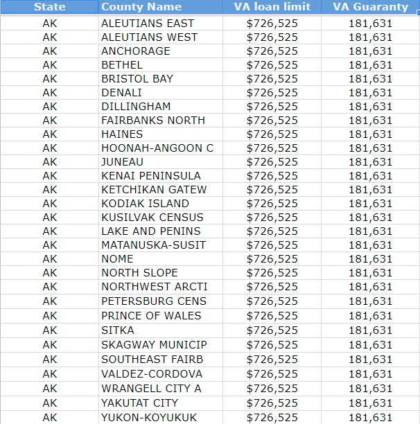 New 2019 VA Loan limit and Max VA Loan amount